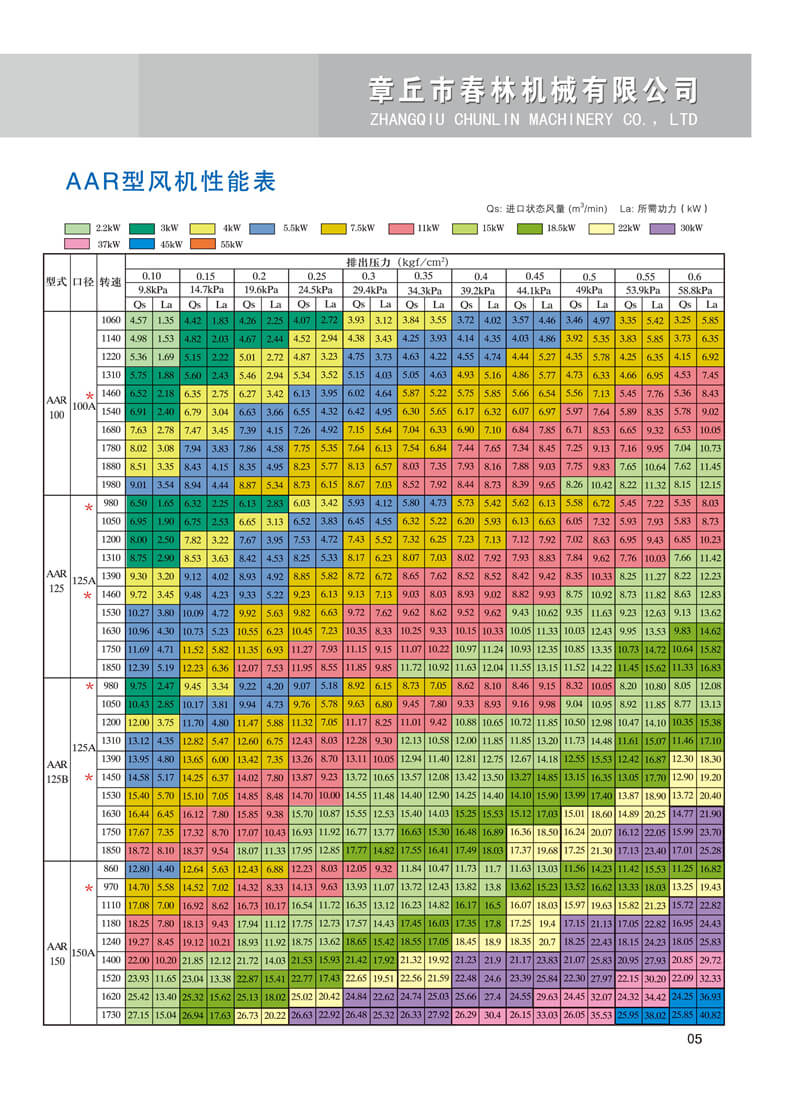 春林罗茨鼓风机